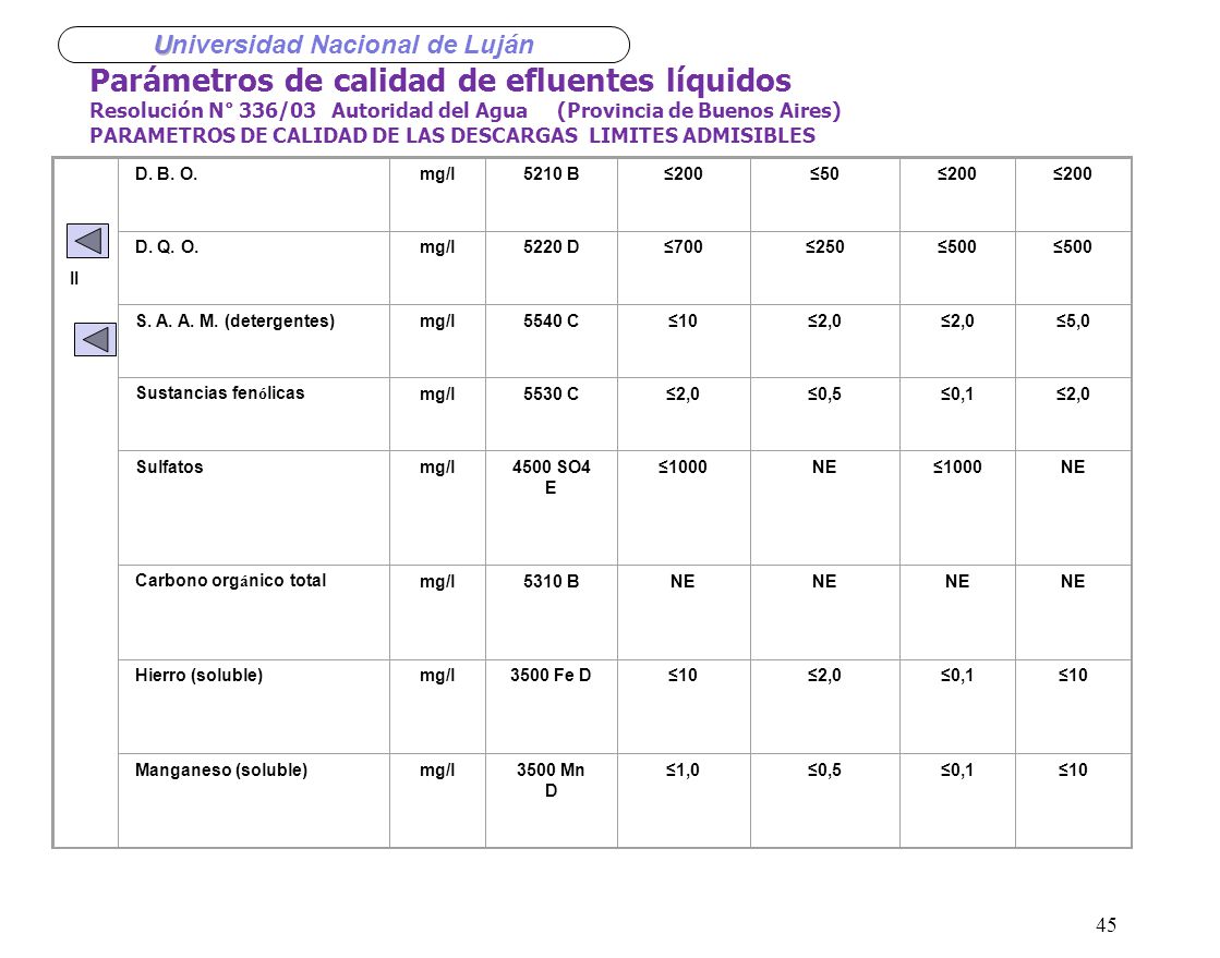 Parámetros de calidad de efluentes líquidos Resolución N° 336/03 Autoridad del Agua (Provincia de Buenos Aires) PARAMETROS DE CALIDAD DE LAS DESCARGAS LIMITES ADMISIBLES