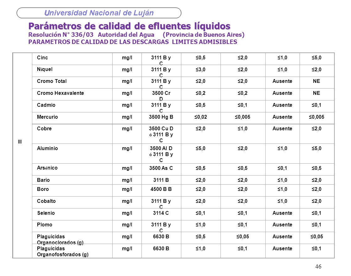 Parámetros de calidad de efluentes líquidos Resolución N° 336/03 Autoridad del Agua (Provincia de Buenos Aires) PARAMETROS DE CALIDAD DE LAS DESCARGAS LIMITES ADMISIBLES