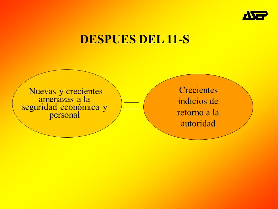 DESPUES DEL 11-S Crecientes indicios de retorno a la autoridad