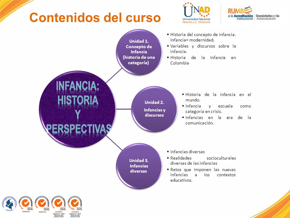 Contenidos del curso Unidad 1. Concepto de Infancia (historia de una categoría) Historia del concepto de infancia. Infancia= modernidad.