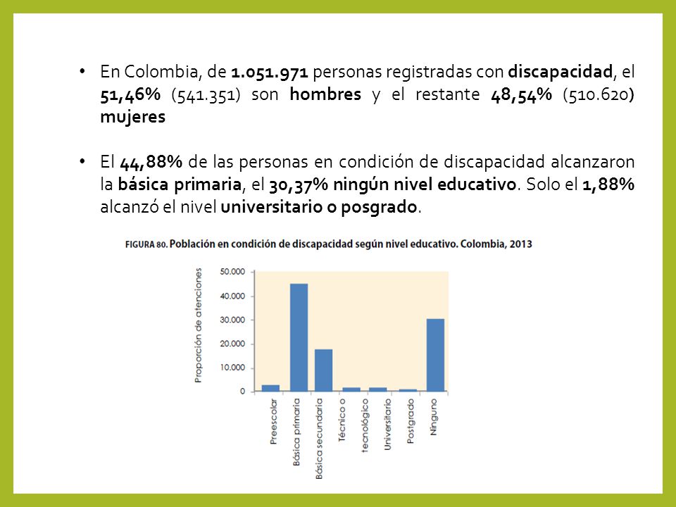 En Colombia, de personas registradas con discapacidad, el 51,46% ( ) son hombres y el restante 48,54% ( ) mujeres