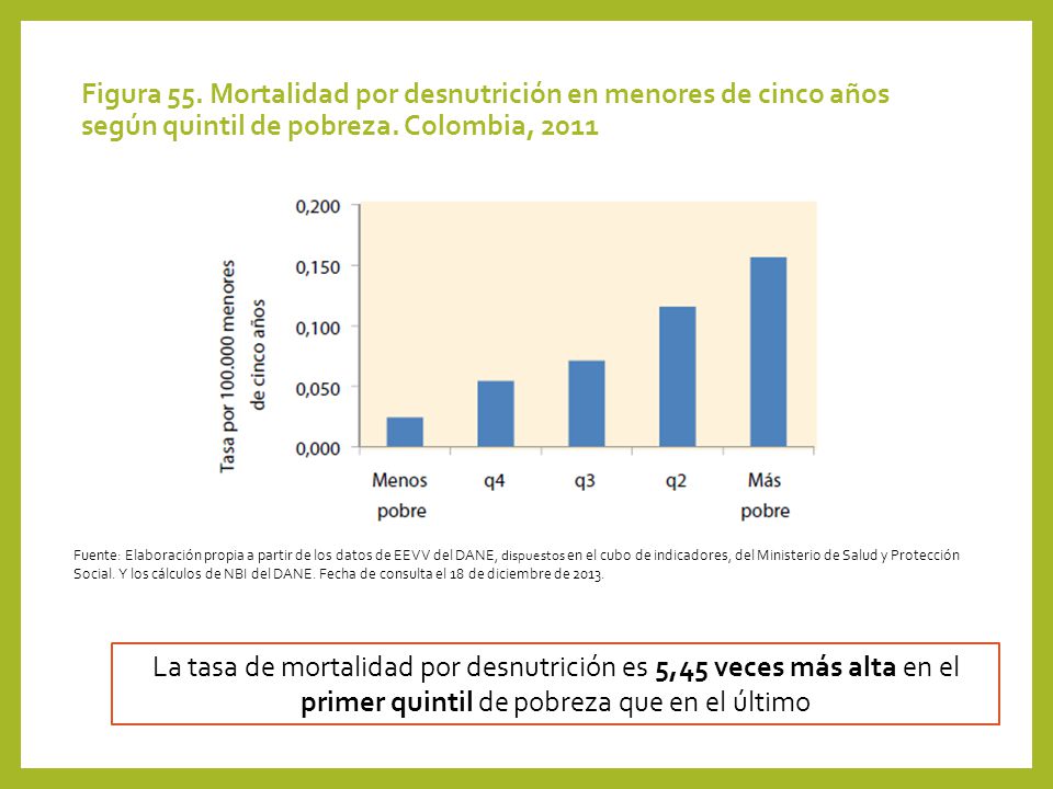 Figura 55. Mortalidad por desnutrición en menores de cinco años según quintil de pobreza. Colombia, 2011