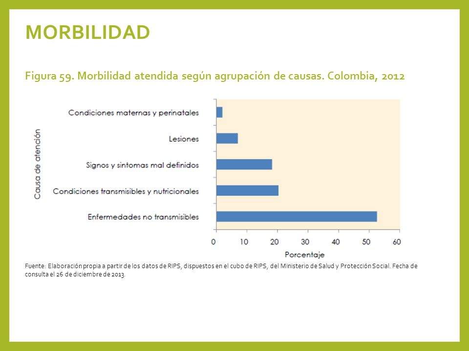 MORBILIDAD Figura 59. Morbilidad atendida según agrupación de causas. Colombia, (Figura 59).