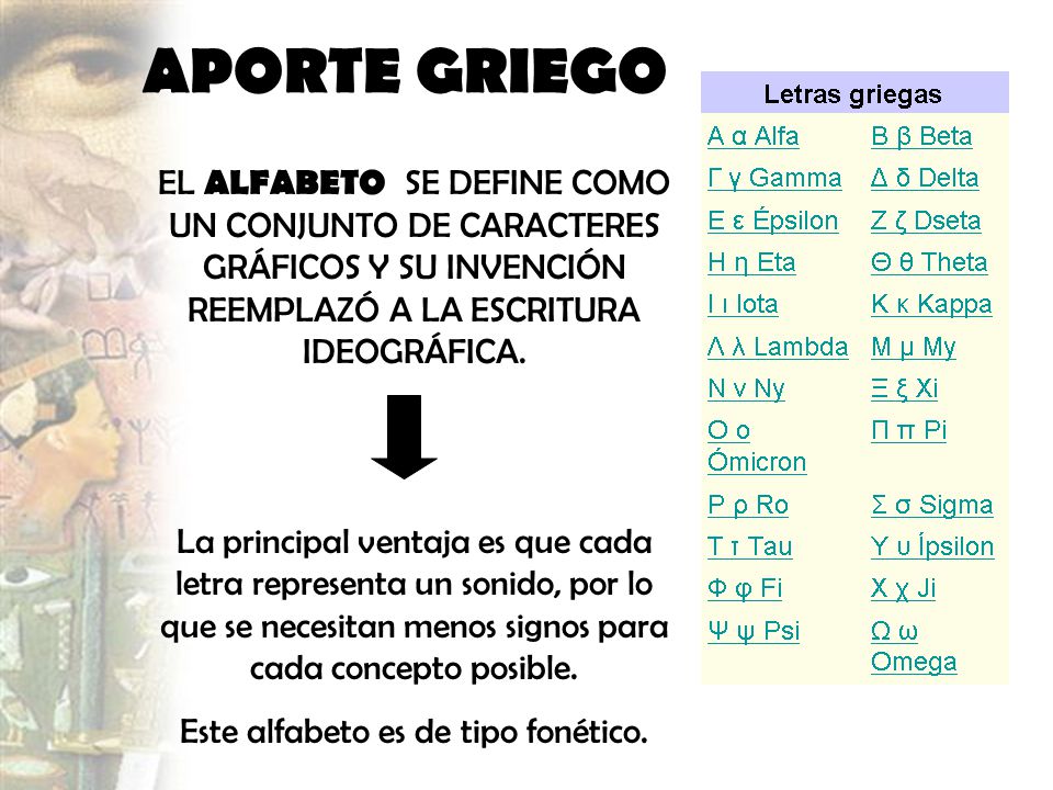 Este alfabeto es de tipo fonético.