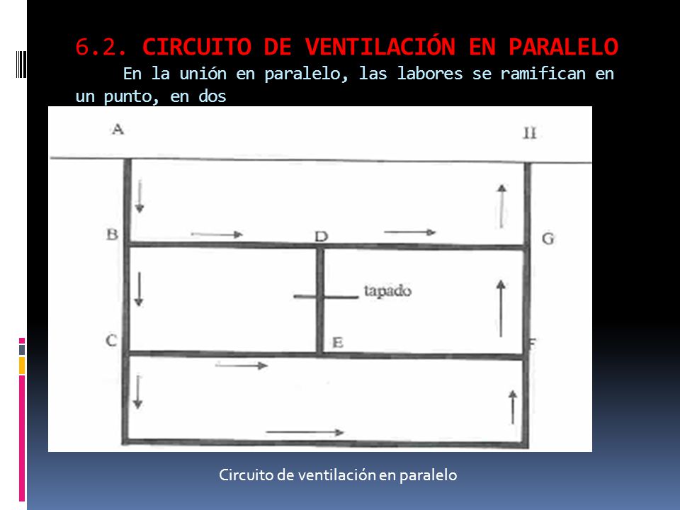 6.2. CIRCUITO DE VENTILACIÓN EN PARALELO En la unión en paralelo, las labores se ramifican en un punto, en dos o varios circuitos que se unen en otro punto:
