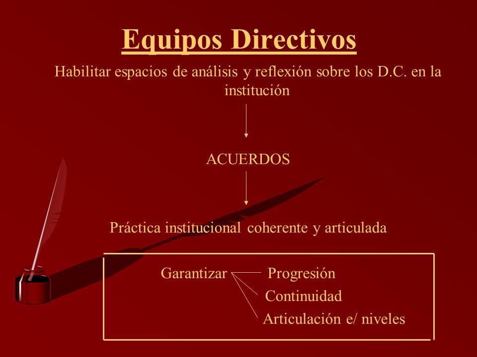 Equipos Directivos Habilitar espacios de análisis y reflexión sobre los D.C. en la institución. ACUERDOS.