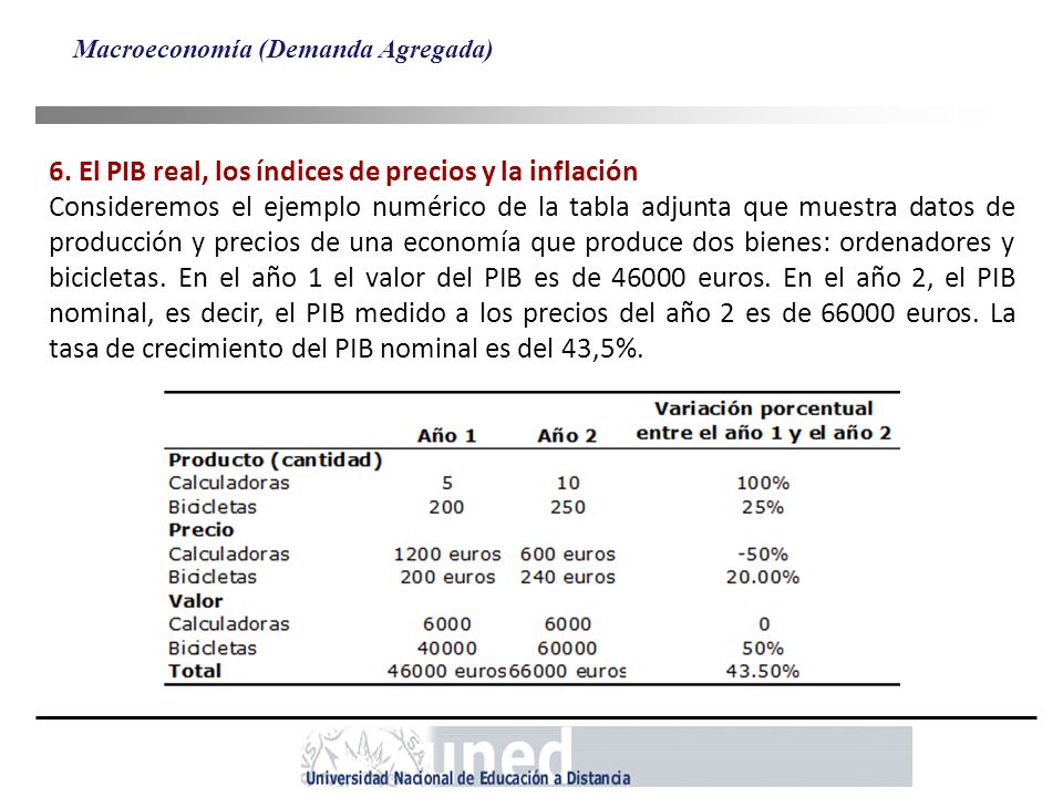 6. El PIB real, los índices de precios y la inflación