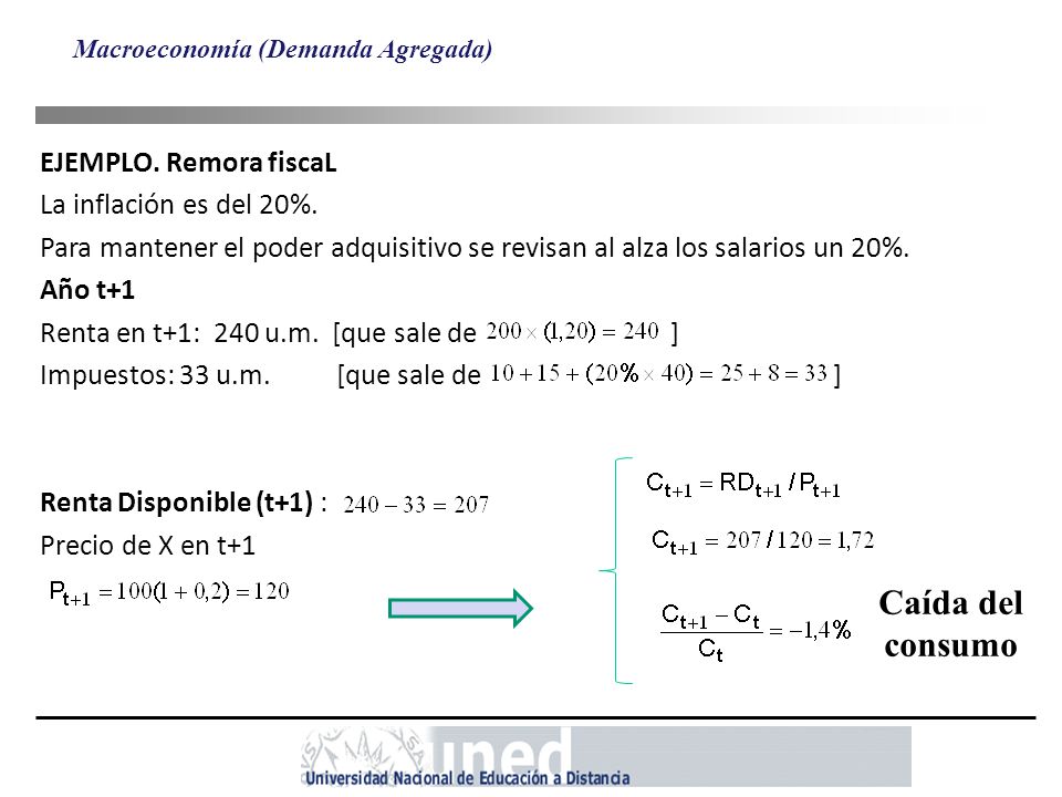 Caída del consumo EJEMPLO. Remora fiscaL La inflación es del 20%.