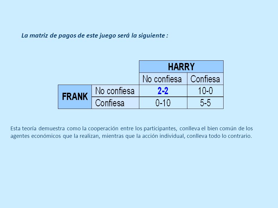 La matriz de pagos de este juego será la siguiente :