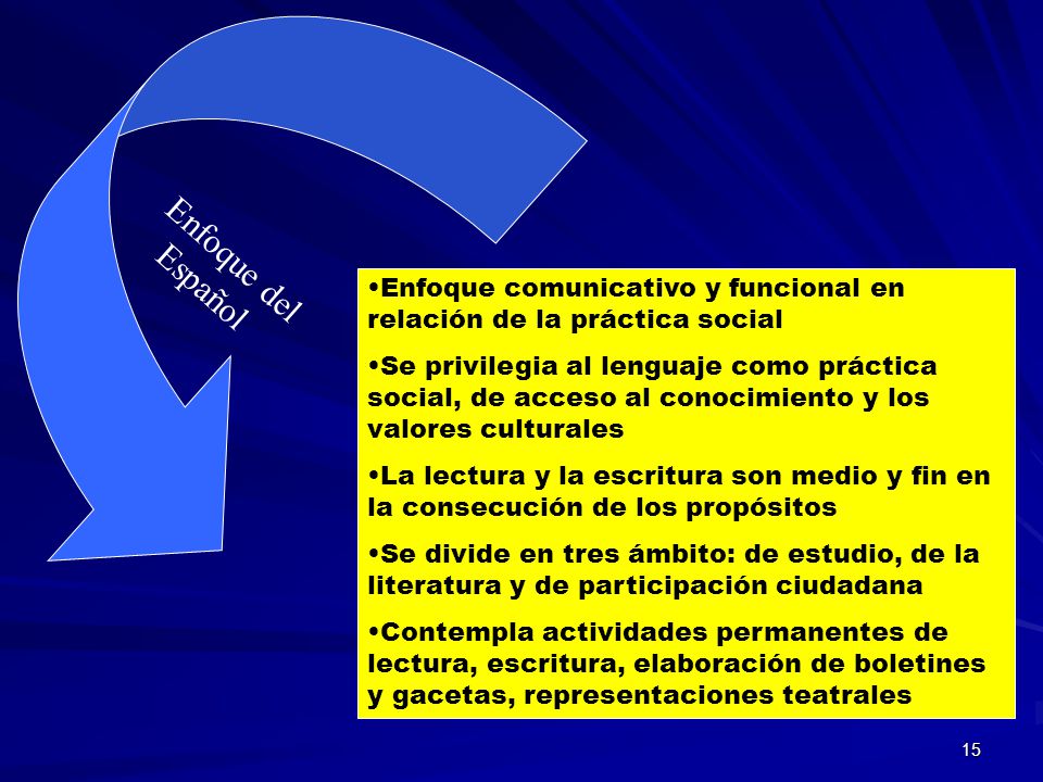 Enfoque del Español. Enfoque comunicativo y funcional en relación de la práctica social.