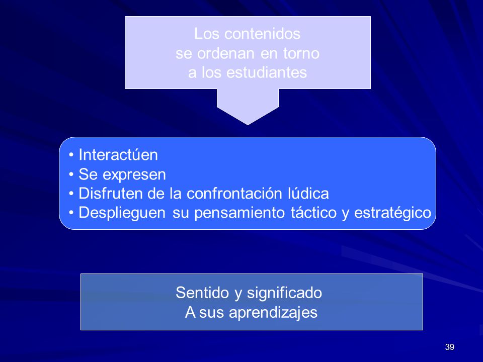 Los contenidos se ordenan en torno. a los estudiantes. Interactúen. Se expresen. Disfruten de la confrontación lúdica.