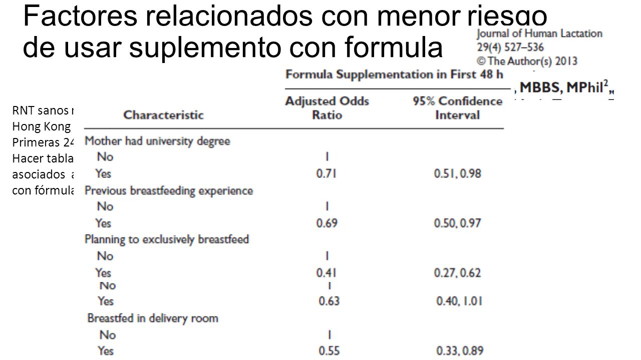 Factores relacionados con menor riesgo de usar suplemento con formula