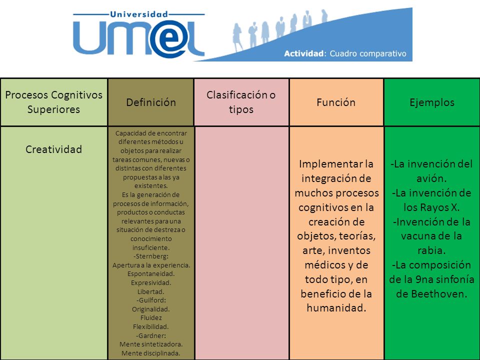 Procesos Cognitivos Superiores Definición Clasificación o tipos