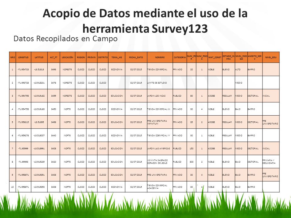 Acopio de Datos mediante el uso de la herramienta Survey123
