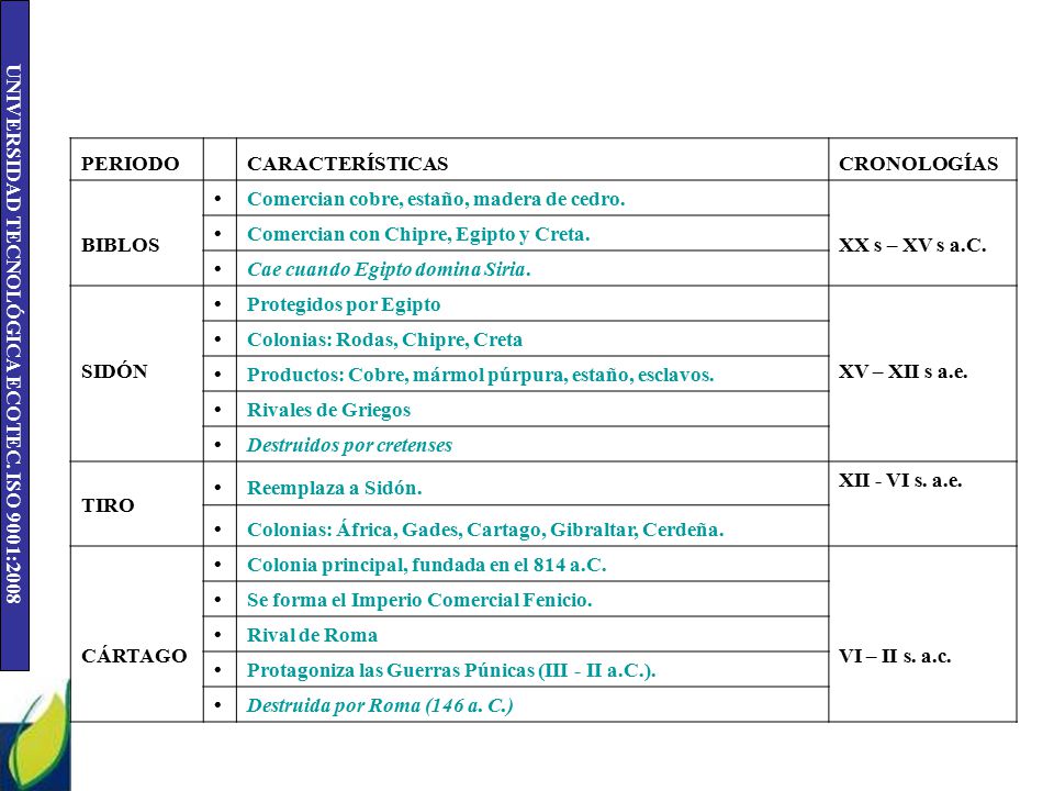 PERIODO CARACTERÍSTICAS. CRONOLOGÍAS. BIBLOS. • Comercian cobre, estaño, madera de cedro. XX s – XV s a.C.
