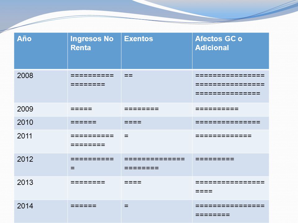 Año Ingresos No Renta. Exentos. Afectos GC o Adicional ================== == ===============================================