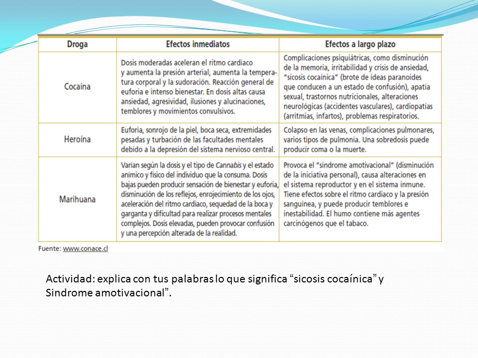 Actividad: explica con tus palabras lo que significa sicosis cocaínica y Sindrome amotivacional .