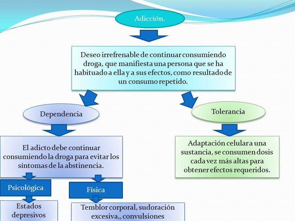 Temblor corporal, sudoración excesiva,, convulsiones