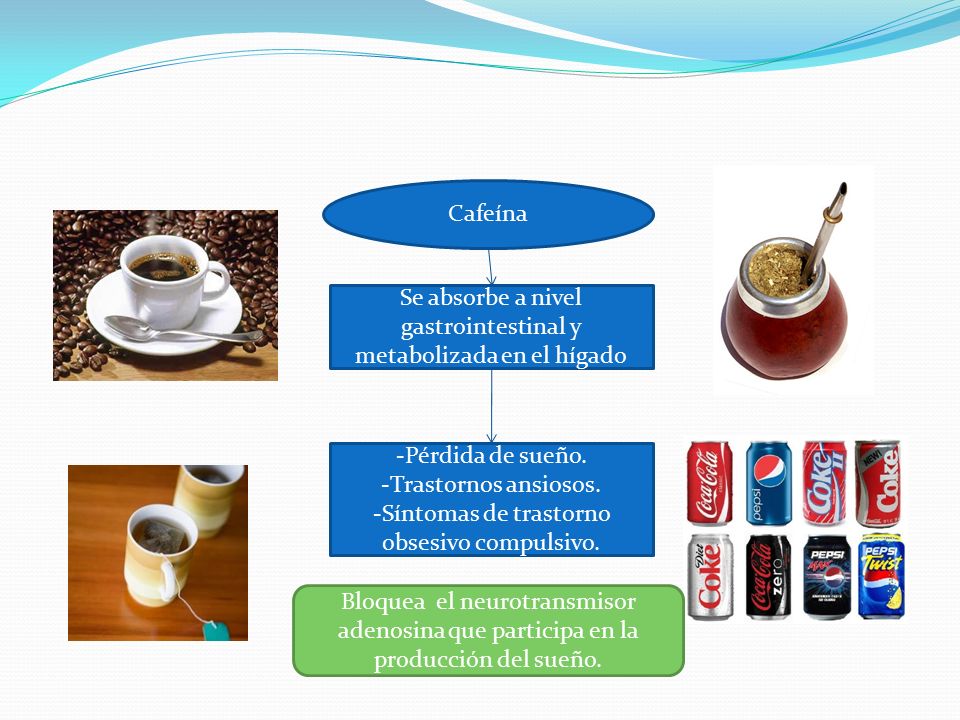Se absorbe a nivel gastrointestinal y metabolizada en el hígado