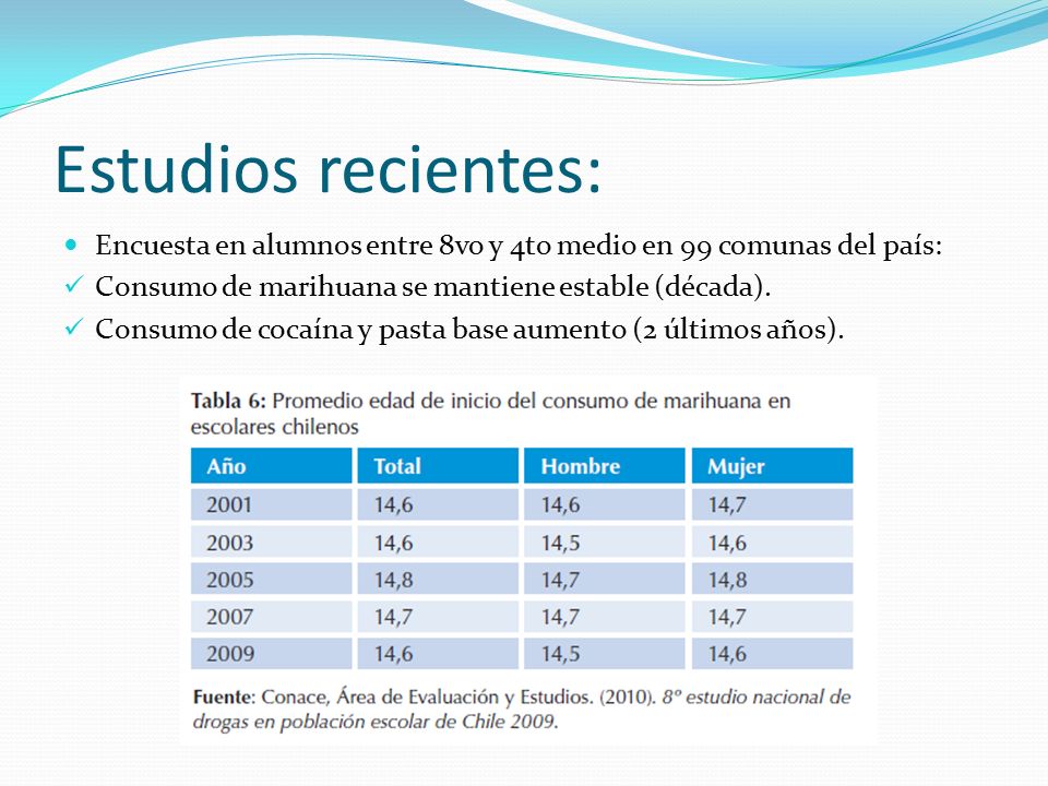 Estudios recientes: Encuesta en alumnos entre 8vo y 4to medio en 99 comunas del país: Consumo de marihuana se mantiene estable (década).