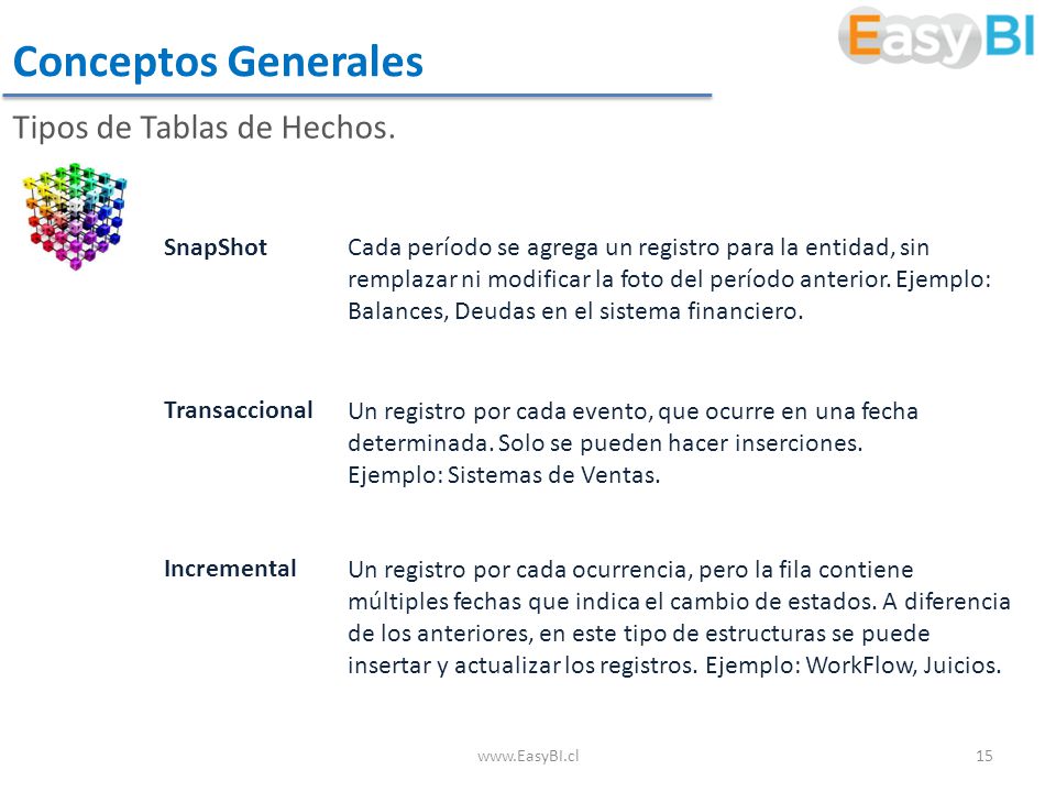 Conceptos Generales Tipos de Tablas de Hechos. SnapShot