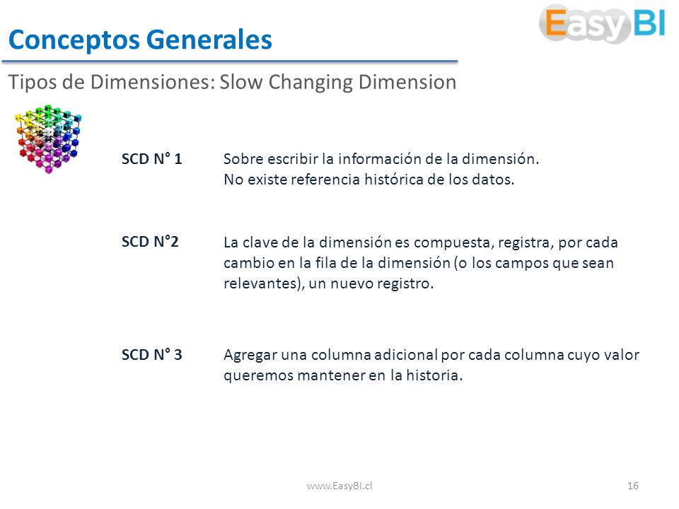 Conceptos Generales Tipos de Dimensiones: Slow Changing Dimension