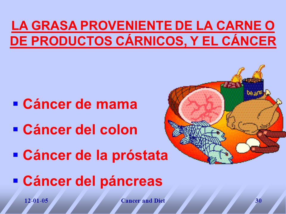 LA GRASA PROVENIENTE DE LA CARNE O DE PRODUCTOS CÁRNICOS, Y EL CÁNCER