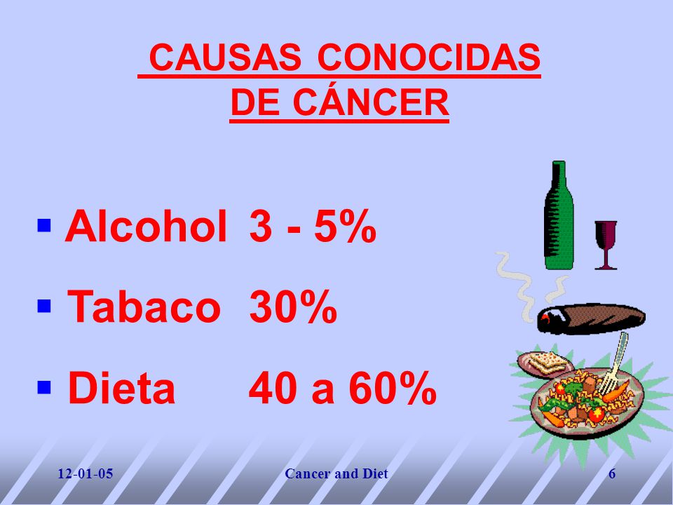 Alcohol 3 - 5% Tabaco 30% Dieta 40 a 60% CAUSAS CONOCIDAS DE CÁNCER