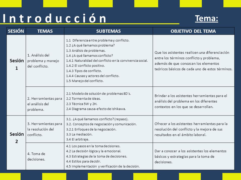 I n t r o d u c c i ó n Tema: SESIÓN TEMAS SUBTEMAS OBJETIVO DEL TEMA