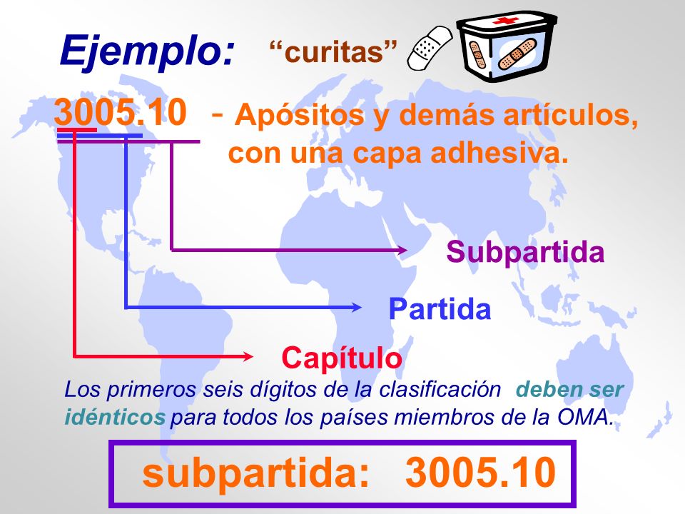 Ejemplo: curitas Apósitos y demás artículos, con una capa adhesiva. Capítulo. Partida.