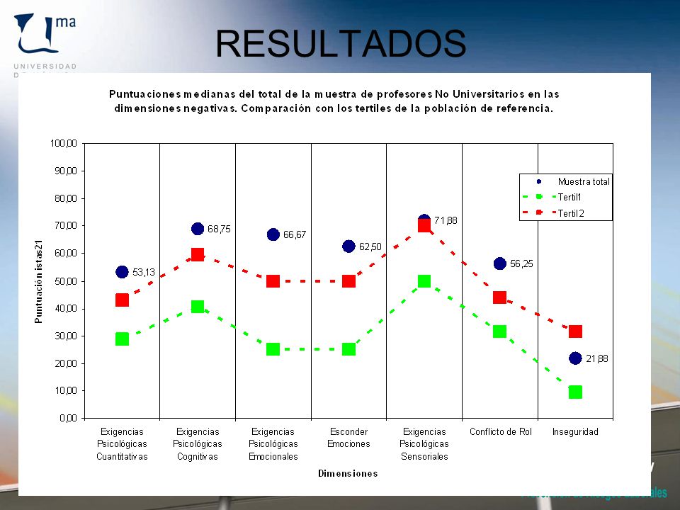 RESULTADOS