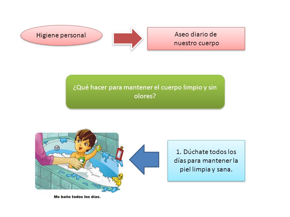 ¿Qué hacer para mantener el cuerpo limpio y sin olores