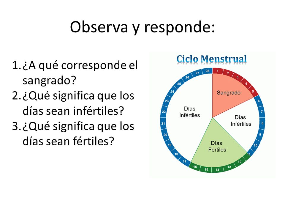 Observa y responde: ¿A qué corresponde el sangrado