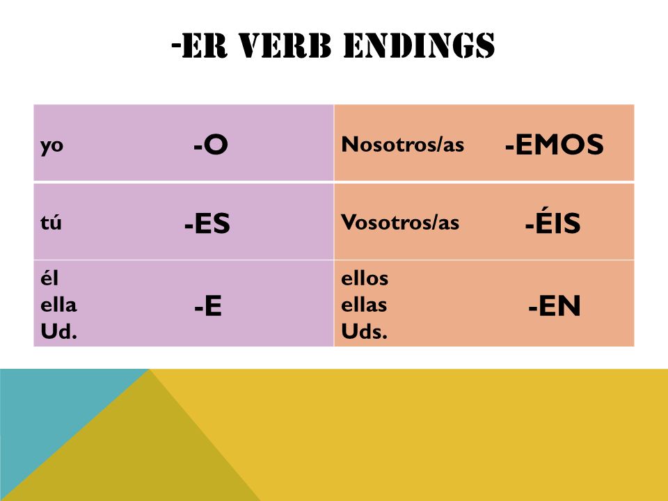 -ER Verb Endings -O -EMOS -ES -ÉIS -E -EN yo Nosotros/as tú