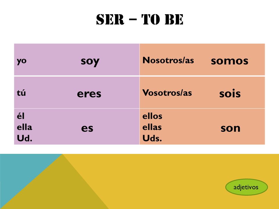 SER – to be soy somos eres sois es son yo Nosotros/as tú Vosotros/as