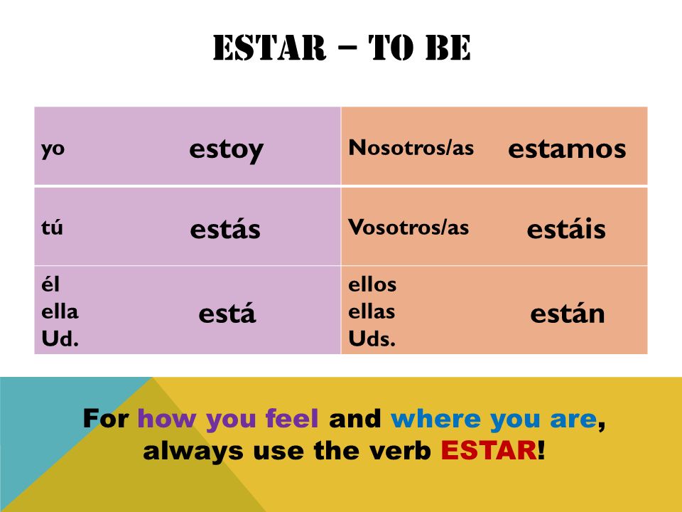For how you feel and where you are, always use the verb ESTAR!