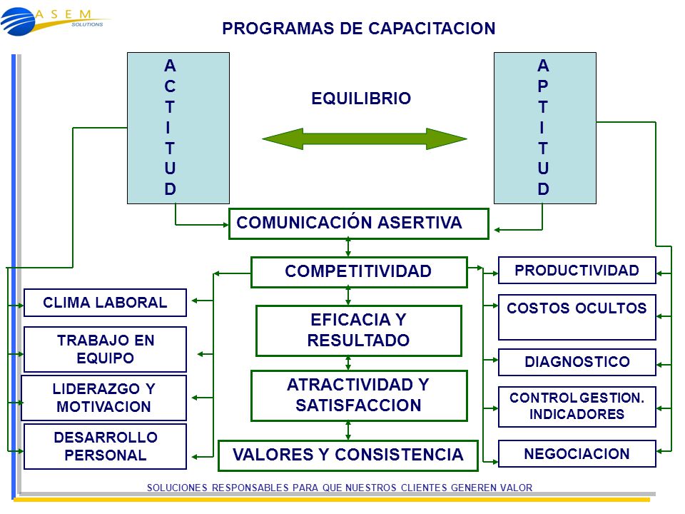 PROGRAMAS DE CAPACITACION