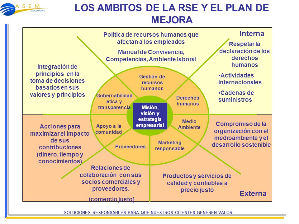 LOS AMBITOS DE LA RSE Y EL PLAN DE MEJORA