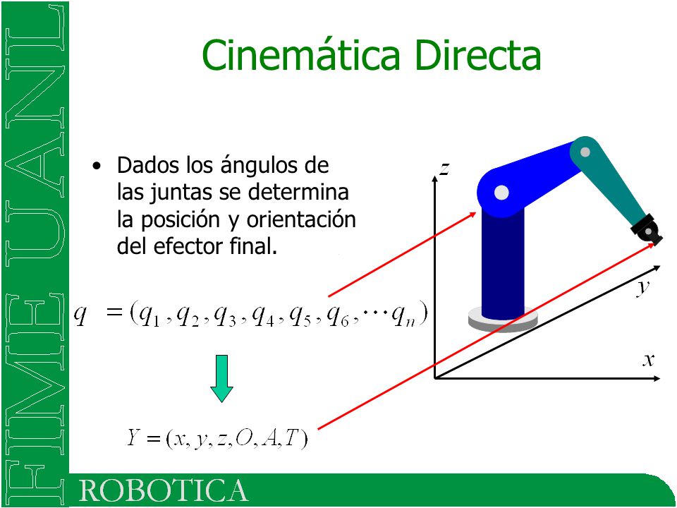 Cinemática Directa Dados los ángulos de las juntas se determina la posición y orientación del efector final.