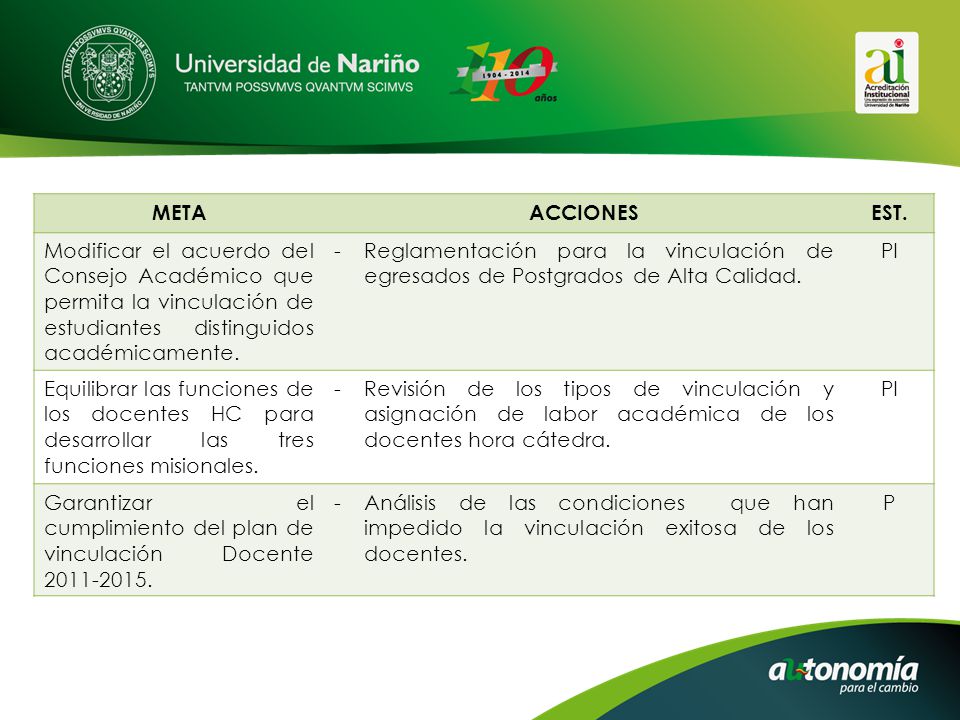 META ACCIONES. EST. Modificar el acuerdo del Consejo Académico que permita la vinculación de estudiantes distinguidos académicamente.