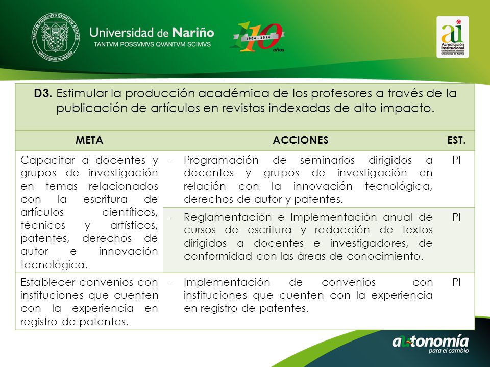 D3. Estimular la producción académica de los profesores a través de la publicación de artículos en revistas indexadas de alto impacto.