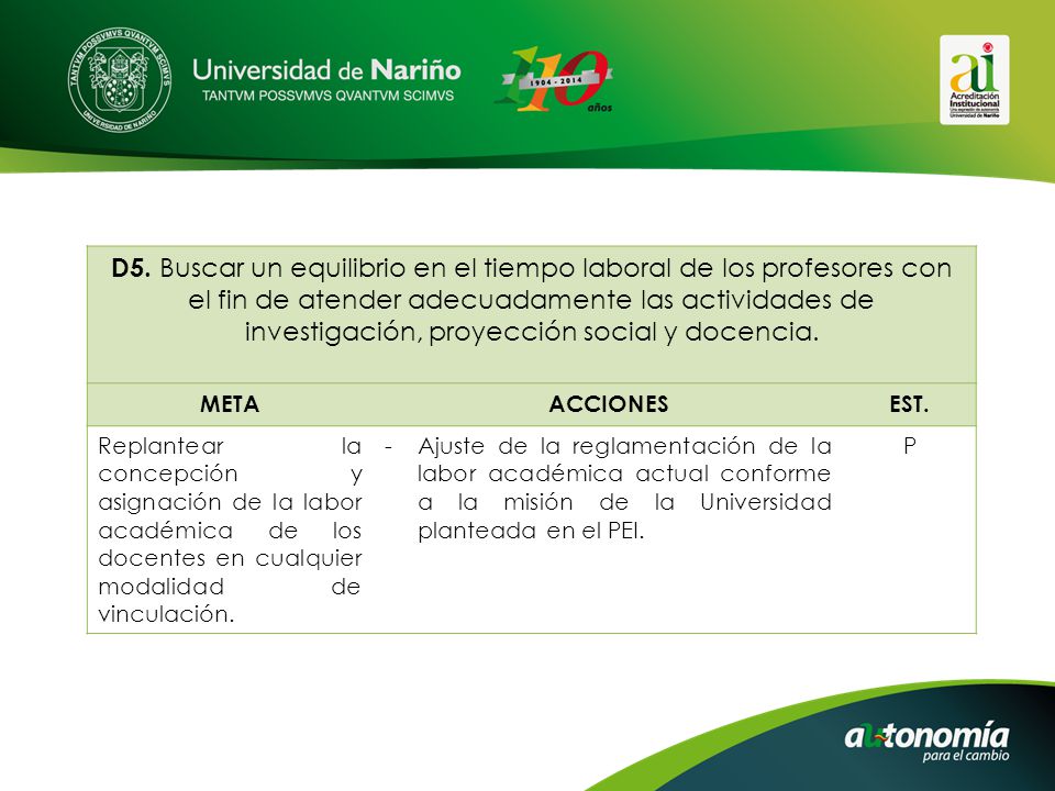 D5. Buscar un equilibrio en el tiempo laboral de los profesores con el fin de atender adecuadamente las actividades de investigación, proyección social y docencia.