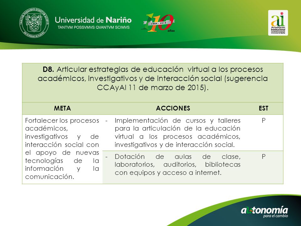 D8. Articular estrategias de educación virtual a los procesos académicos, investigativos y de interacción social (sugerencia CCAyAI 11 de marzo de 2015).