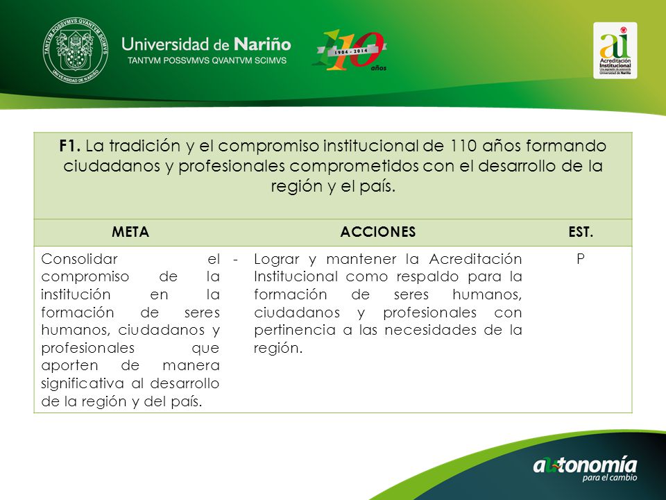 F1. La tradición y el compromiso institucional de 110 años formando ciudadanos y profesionales comprometidos con el desarrollo de la región y el país.