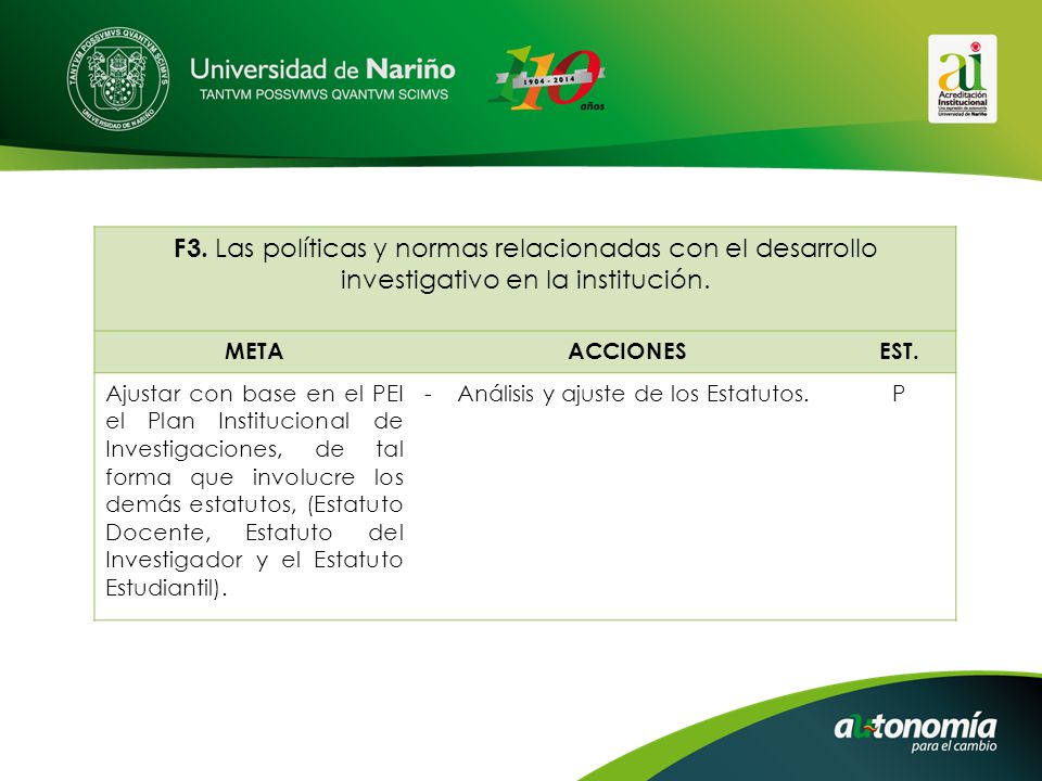 F3. Las políticas y normas relacionadas con el desarrollo investigativo en la institución.
