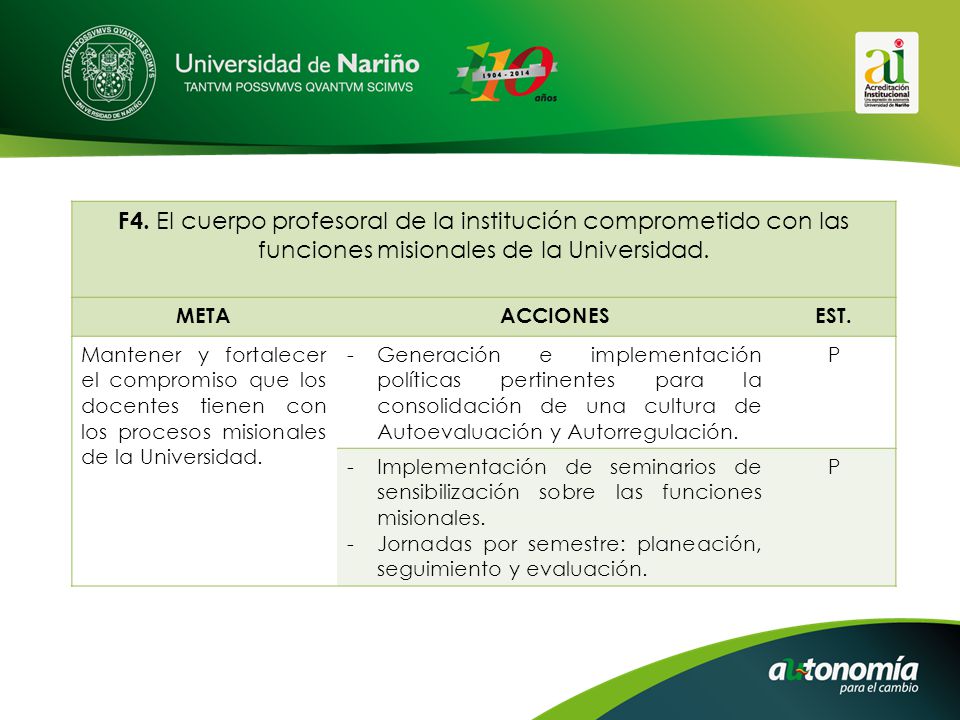 F4. El cuerpo profesoral de la institución comprometido con las funciones misionales de la Universidad.