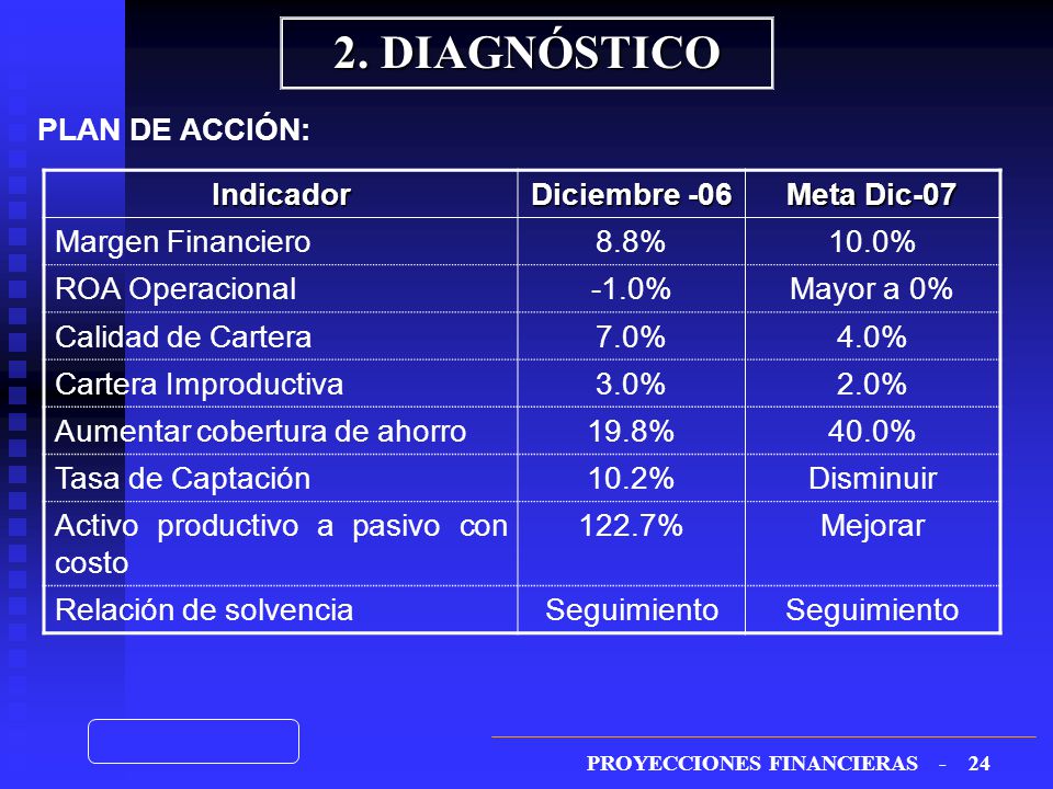 2. DIAGNÓSTICO PLAN DE ACCIÓN: Indicador Diciembre -06 Meta Dic-07