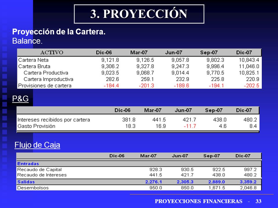 3. PROYECCIÓN Proyección de la Cartera. Balance. P&G Flujo de Caja