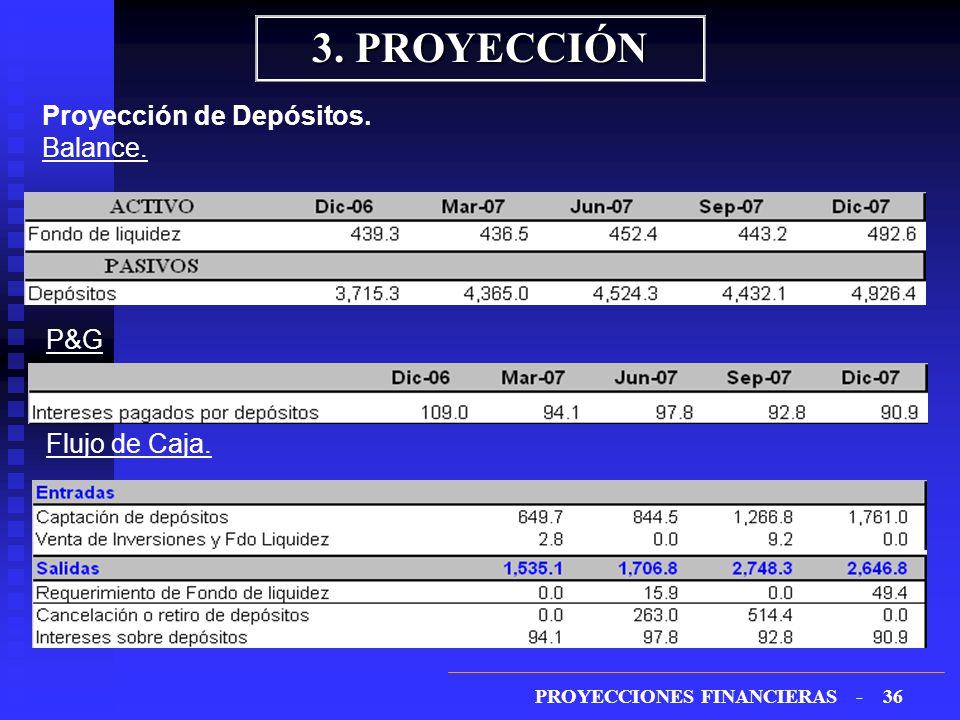 3. PROYECCIÓN Proyección de Depósitos. Balance. P&G Flujo de Caja.