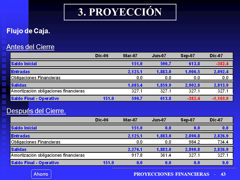 3. PROYECCIÓN Flujo de Caja. Antes del Cierre Después del Cierre.